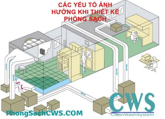 thiết kế phòng sạch qua 7 tiêu chí