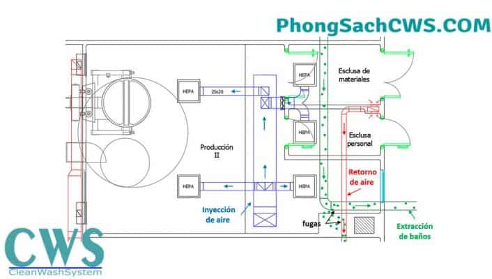 Bố trí thiết bị hợp lý trong phòng sạch GMP