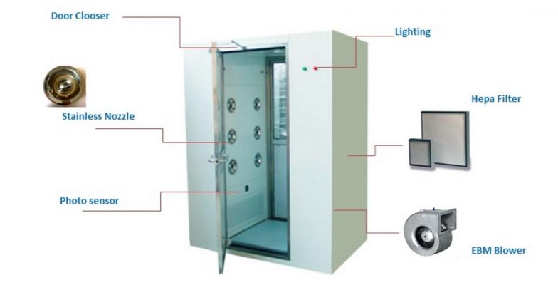 cấu tạo Air shower cơ bản 
