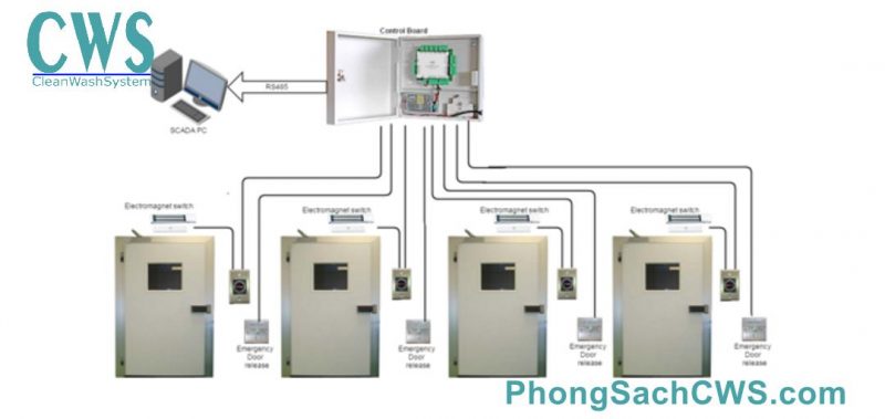 Khóa liên động cứng loại 4 cửa