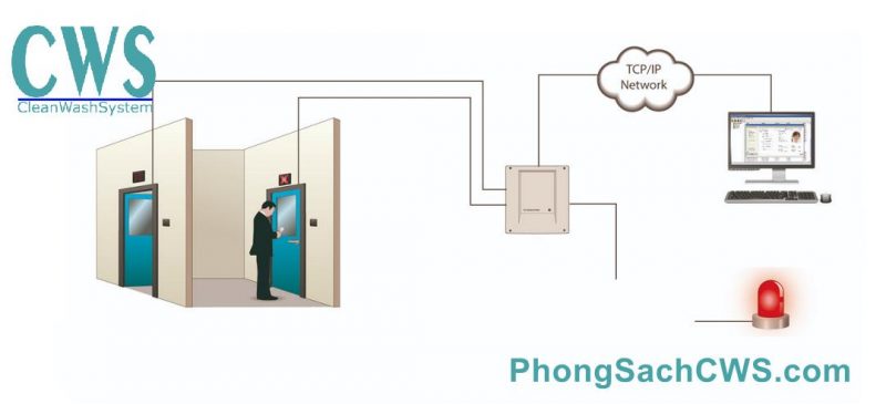 Khóa liên động loại 2 cửa