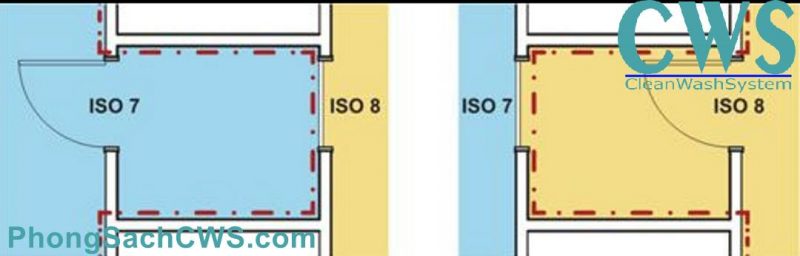 Tác dụng cách ly giữa các phòng sạch ISO 7 và ISO8