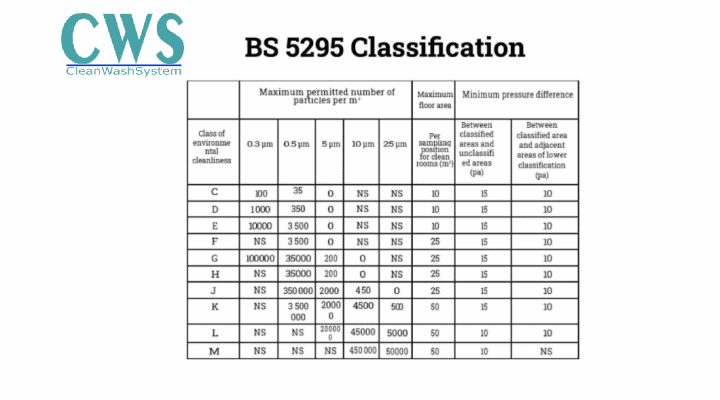 Tiêu chuẩn BS-5295-1989 của nước Anh Tiêu chuẩn BS-5295-1989 của nước Anh
