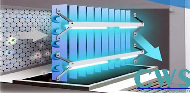 Vị trí lắp đặt đèn UV diệt khuẩn trong hệ thống HVAC Vị trí lắp đặt đèn UV diệt khuẩn trong hệ thống HVAC