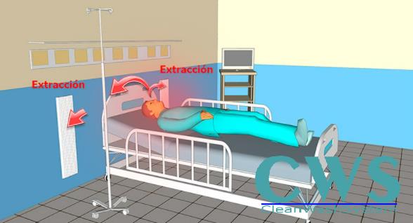 Vị trí đặt miệng gió hồi trong phòng áp lực âm gần bệnh nhân