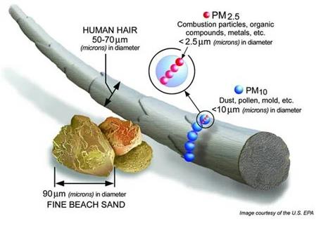 Cách hepa filter lọc các hạt lớn Cách hepa filter lọc các hạt lớn