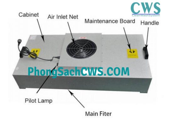 Cấu tạo của FFU fan filter unit