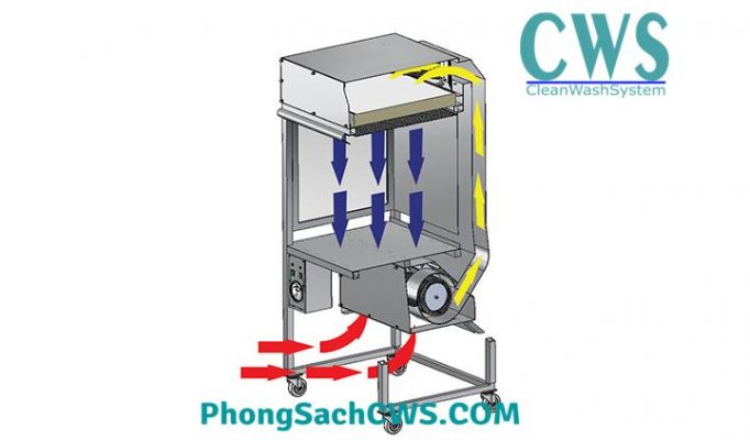 clean bench dòng chảy tầng dọc