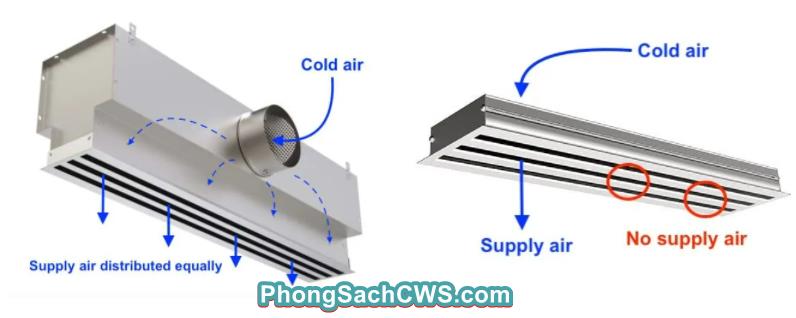 Hộp plenum box cấp gió